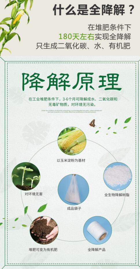 購買可降解袋一定要擦亮眼睛，別被“它”糊弄了(圖1)